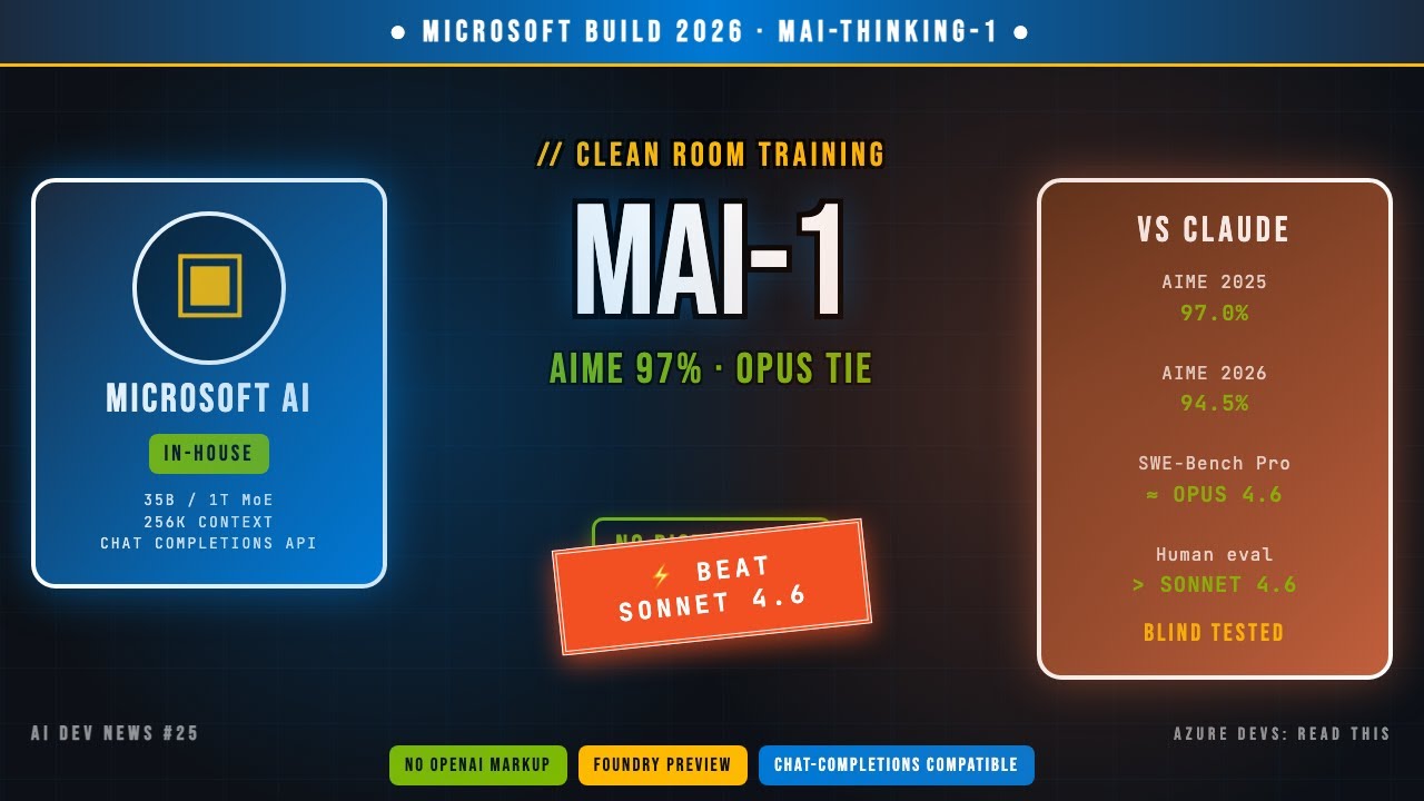 Microsoft's MAI-Thinking-1 Just Beat Sonnet 4.6 (Clean-Room Reasoning Model)