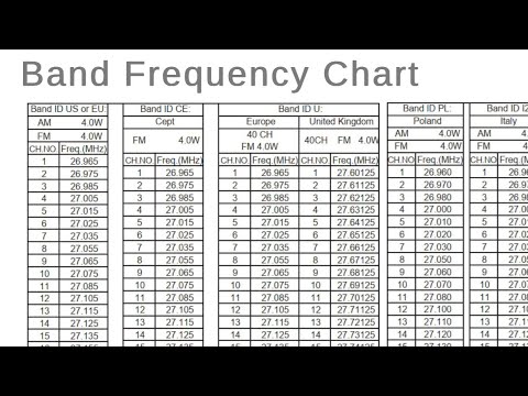 26 MHz Pagers From Europe vs. Freebanders From US and Latin America 11 Meter Band Opening