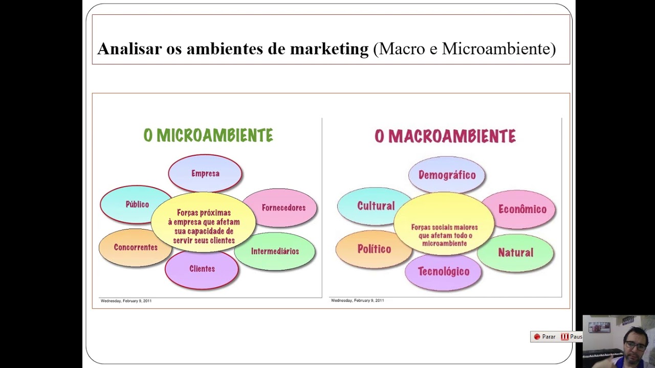 Macro Ambiente de Marketing