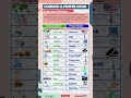 Common Proper Noun Shorts English Vocabulary Learn English Spoken English English Lab