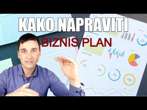 , title : 'Kako Napraviti Biznis Plan: Pisanje Biznis Plana'