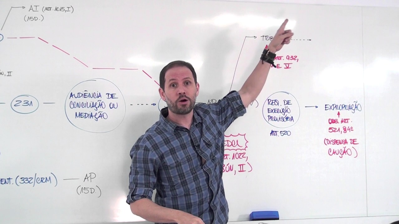 Diálogos sobre o Novo CPC - Sistemática dos Precedentes Vinculantes