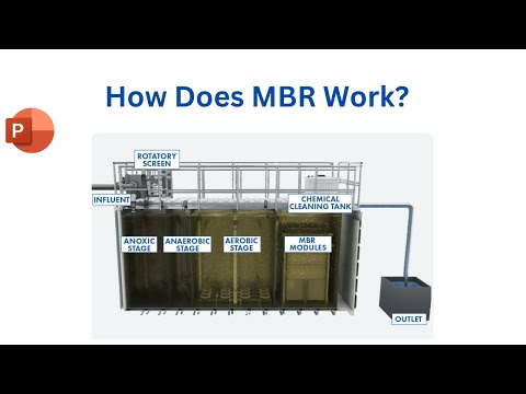 How does MBR work? Full description of the Membrane Bioreactors Wastewater Treatment Plants