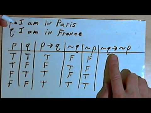 Converse, Inverse & Contrapositive Statements 127-1.10