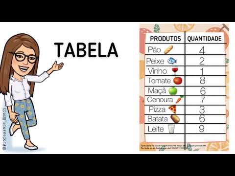 EJA: Tabelas e Gráficos