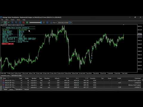 Video Madura Gold Scalper