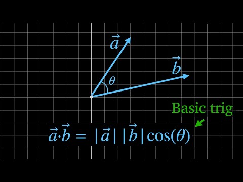 Woher kommt die Skalarprodukt-Kosinusformel?