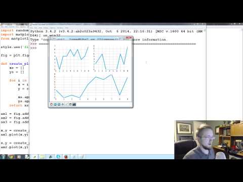 Learn Matplotlib Tutorial 19 subplots - Mind Luster