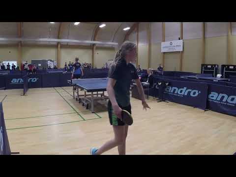 220521 DrDiv, Adam Leth Nottelmann - Nikoline Kure