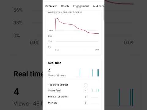 घंटे में 1 लाख पार 😱Shorts पर Boom 🔥 / How to Viral shorts video on YouTube #shorts