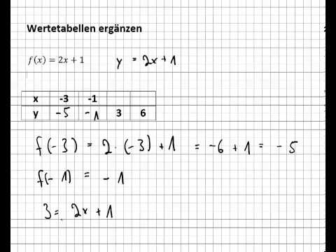 Videotutorial: Wertetabellen ergänzen