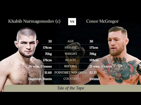 Khabib Nurmagomedov vs Conor McGregor LIVE