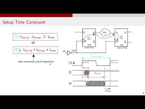 Digital Design Interview Questions| Setup - Hold time Constraints|  Contamination -Propagation Delay