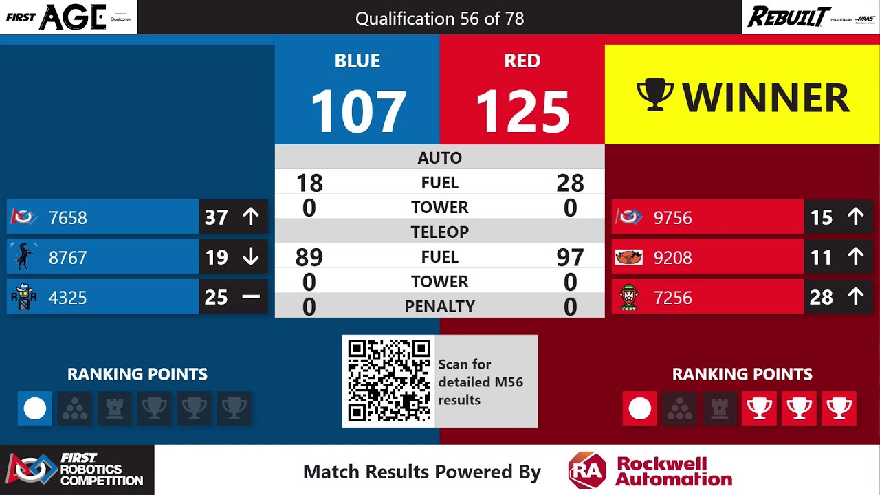 2026 FIM District Kentwood Event presented by Dematic - Day 2
