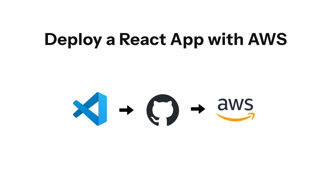 How to deploy a React App: AWS Amplify + GitHub