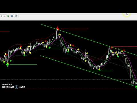 members area for forex income boss members area for forex income boss
