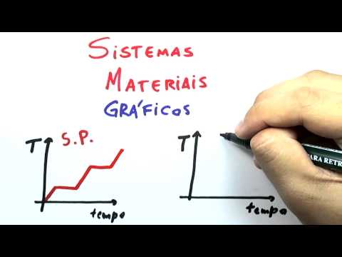 Me Salva! SIM03 - Gráficos Sistemas Materiais