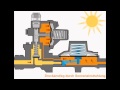 Funktion Sicherheitsabblaseventil PRV