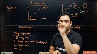 Kinematics (Abj sir) Competishun Fastlane Batch Lecture 1