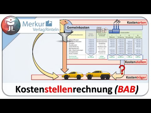 Operating statement simply explained [Cost center accounting]