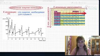 Изменение свойств атомов элементов 1