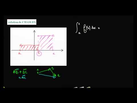 Relation de Chasles pour les intégrales