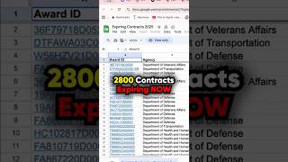 How To Track Expiring Multi Million Dollar Deals 