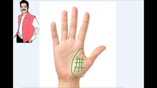 Some Special Signs on Venus Mount - Palmistry