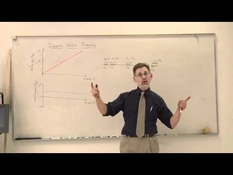 Physics Help: How to Draw a Motion Diagram