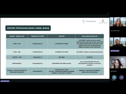 Karbon Ayak İzi ve SKDM