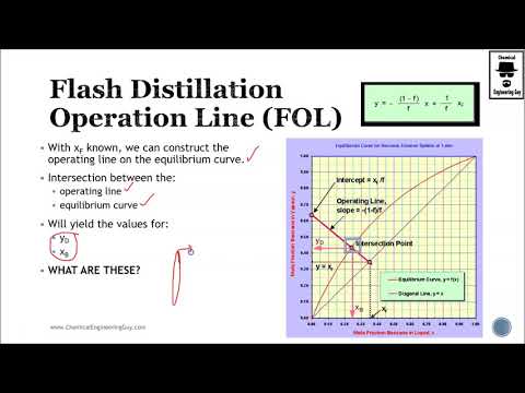 Flash Distillation in Chemical Process Engineering Trailer