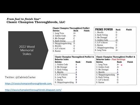 2022 Wood Memorial Stakes