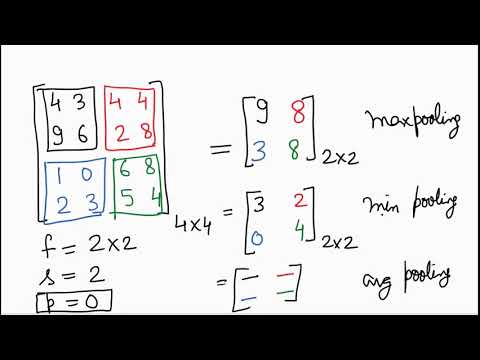 A first non technical look at CNNs in Hindi