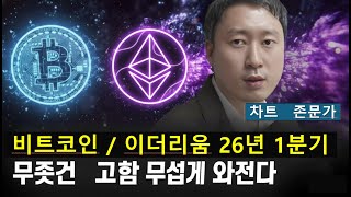 비트코인 '이 가격에서' 쓸어 담으세요. 3억 금방 갑니다.