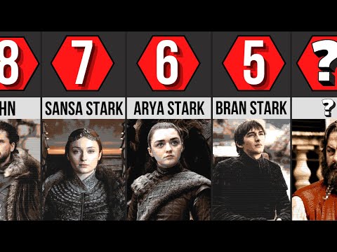 Alle 8 Charaktere, die von Anfang bis Ende überlebt haben | Game of Thrones