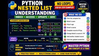 Nested List