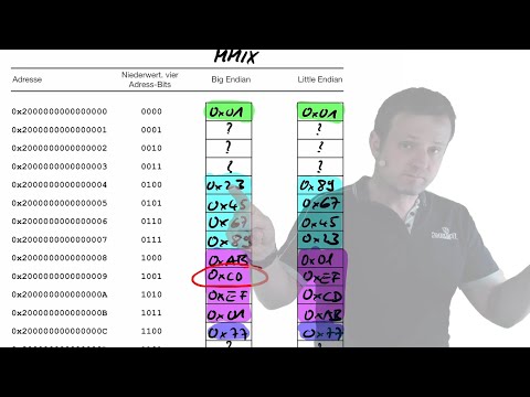 2021 07 01 Computertechnik Teil 1   MMIX Ladebefehle