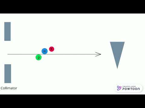 BL4S 2022 | Team Asymmetrical