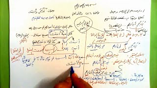 226 ★  يُذَبِّح وأنبتت image