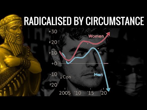 Just How Right Wing are Young Men?