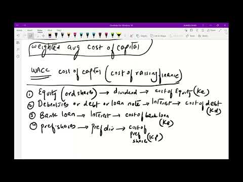ACCA F9 WACC Explained | Cost of Equity, Debt & Pref Shares | Financial Management