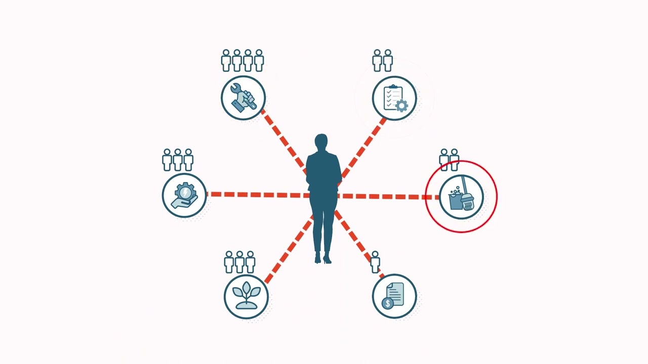 What is Integrated Facilities Management?