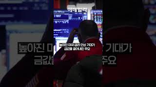 금값, 6개월 만에 최저치 곤두박질…안전자산의 추락