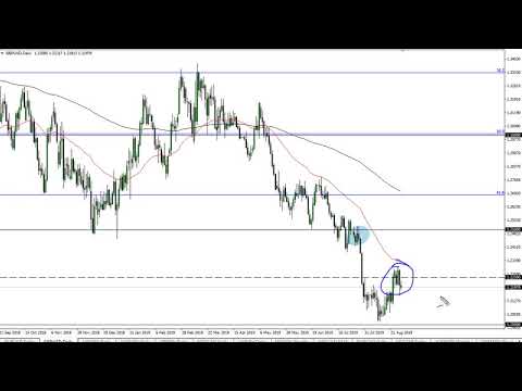 GBP/USD Technical Analysis for August 30, 2019 by FXEmpire