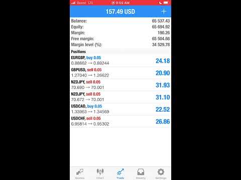 Free Forex Signals and Market Analysis- Reliable Forex Signals For Traders