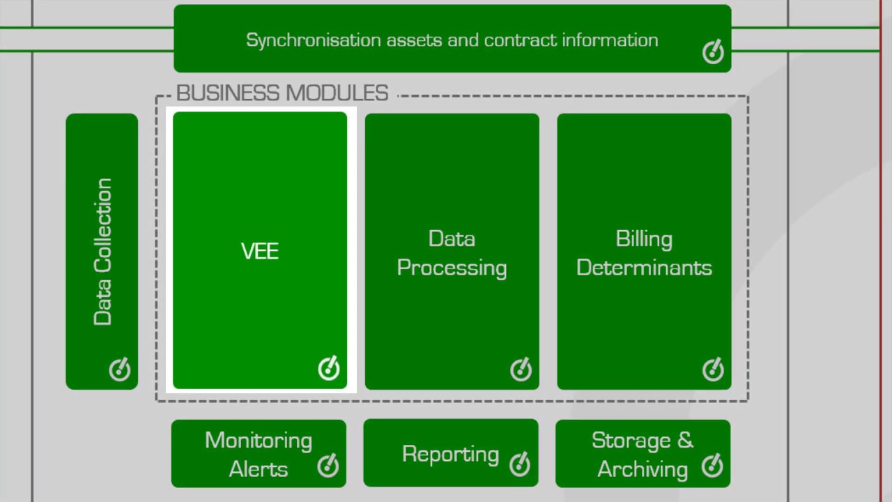 Our Meter Data Management solution