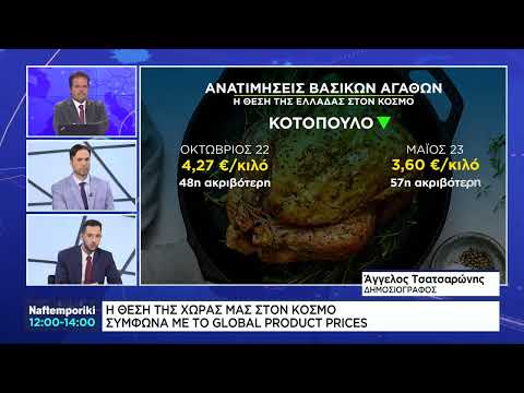 Ακρίβεια: Η θέση της Ελλάδας στον κόσμο σύμφωνα με το Global Product Prices