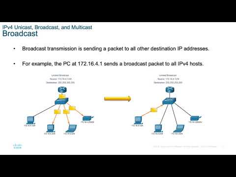 ITN Module 11 IPv4 Addressing - Part 1