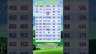 #NISA,#新NISA,#つみたてNISA,#iDeCo,#配当金,#配当利回り,#決算,#決算分析,#業績,#企業分析,#銘柄分析,#株予想,#株の買い方,#株の売り方,#株勉強,#投資初#経済