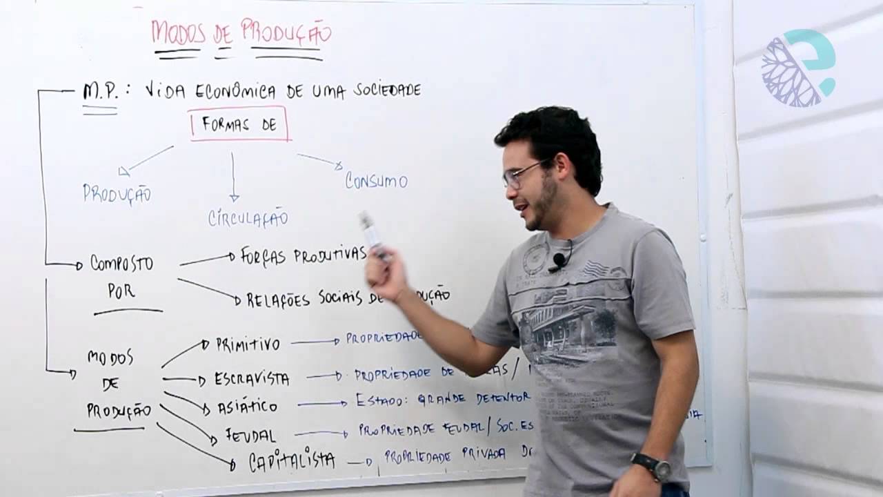 Modos de produção